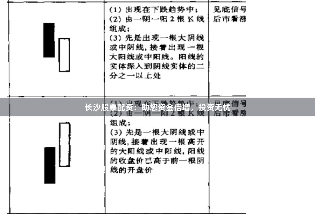长沙股票配资：助您资金倍增，投资无忧