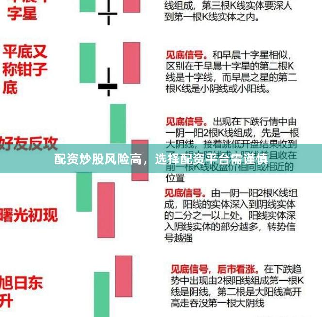 配资炒股风险高，选择配资平台需谨慎