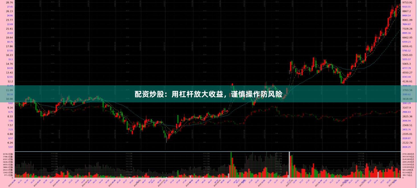 配资炒股：用杠杆放大收益，谨慎操作防风险