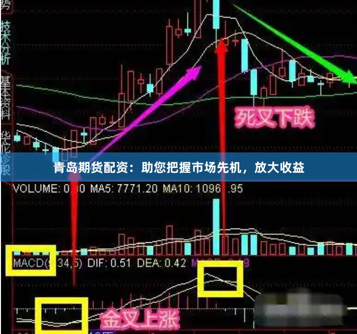 青岛期货配资：助您把握市场先机，放大收益