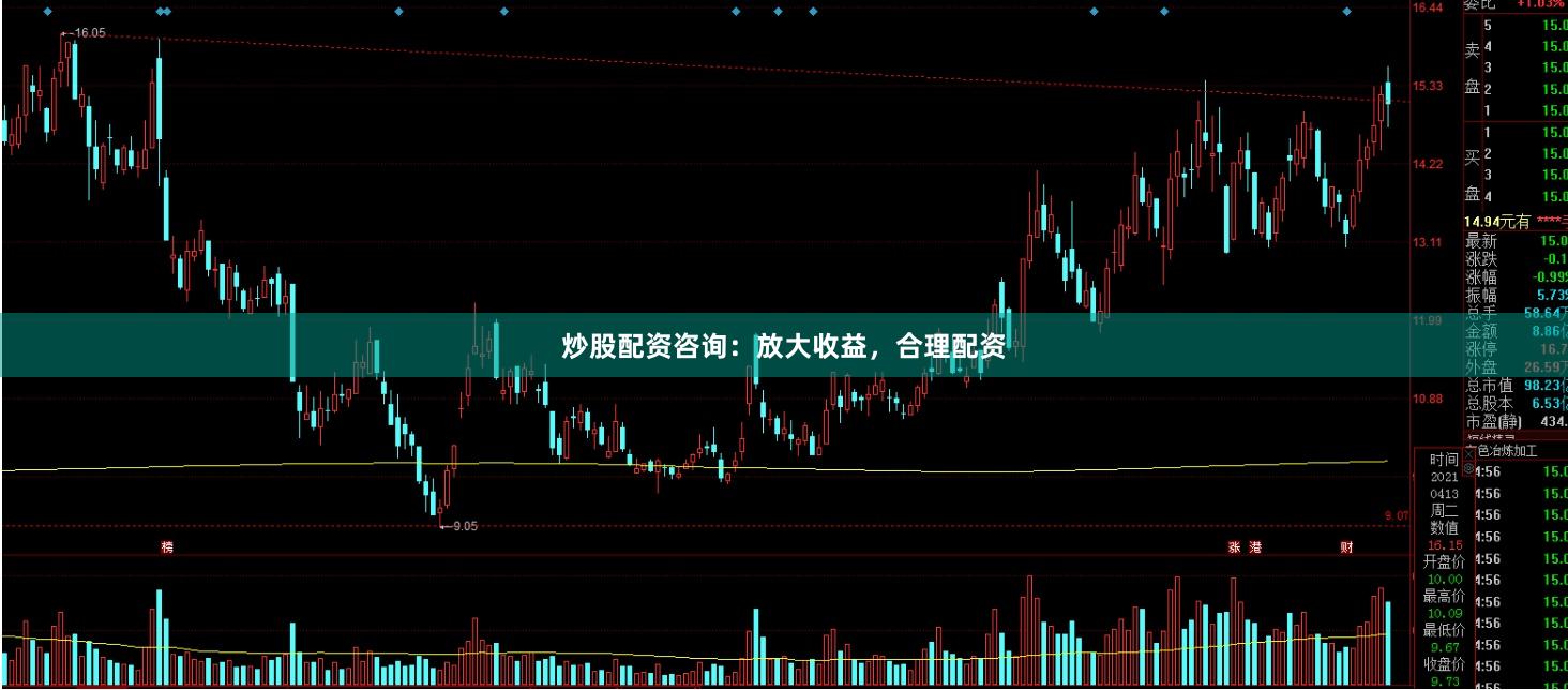 炒股配资咨询：放大收益，合理配资