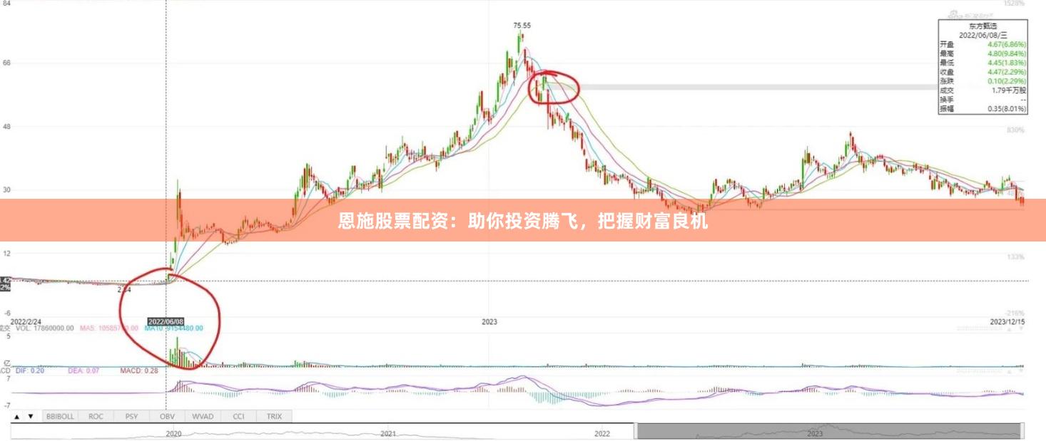 恩施股票配资：助你投资腾飞，把握财富良机